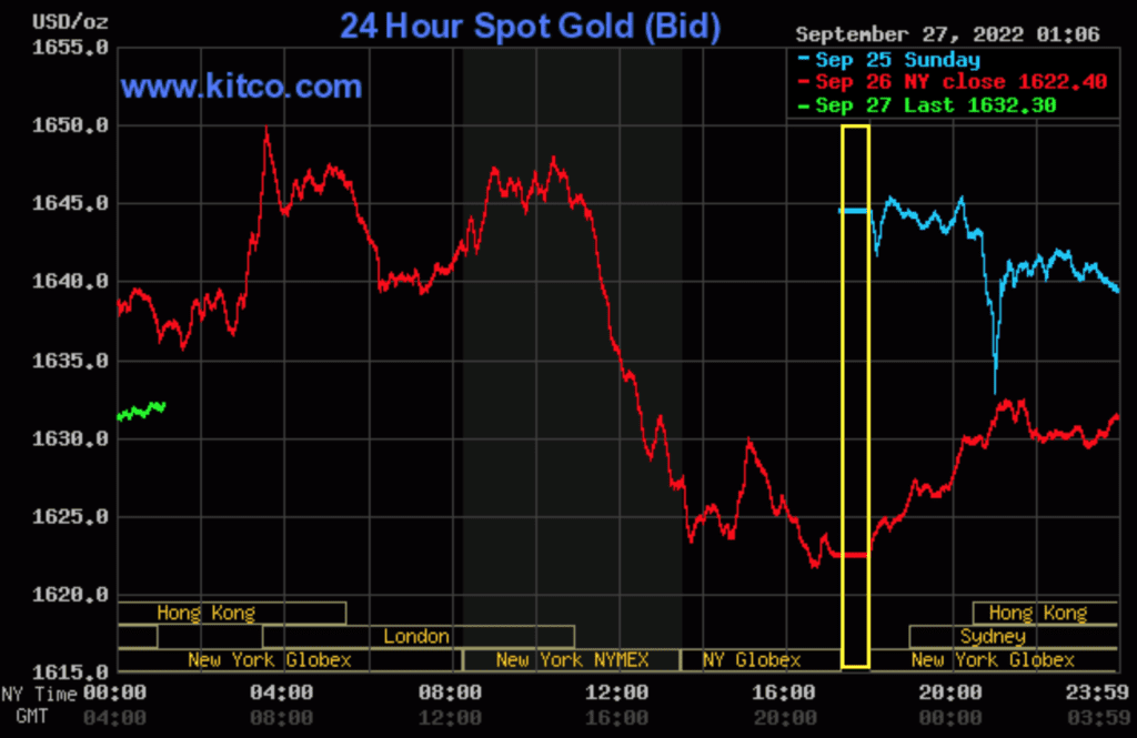 24 hour gold and silver prices