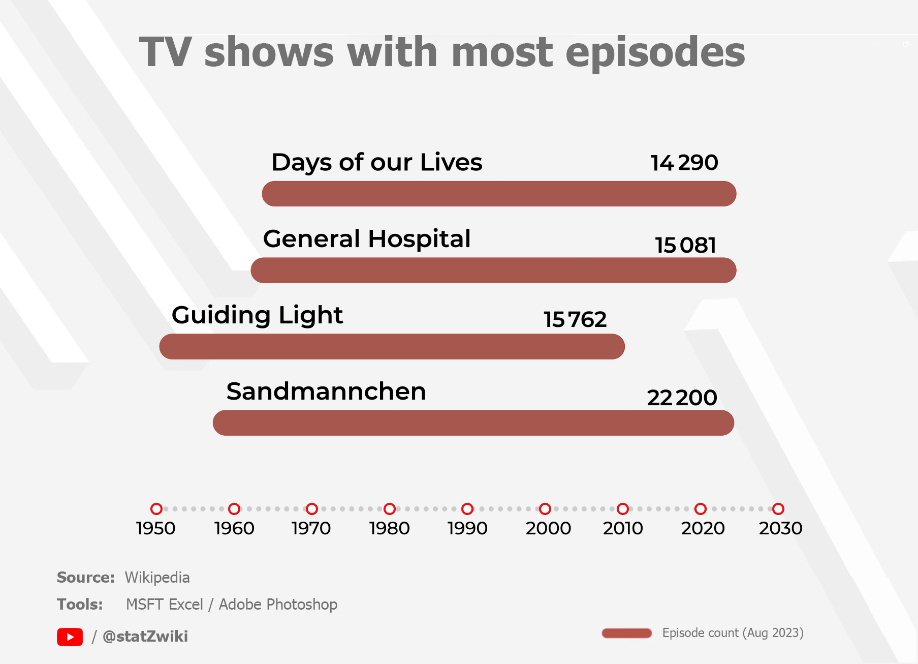 tv show with most episodes