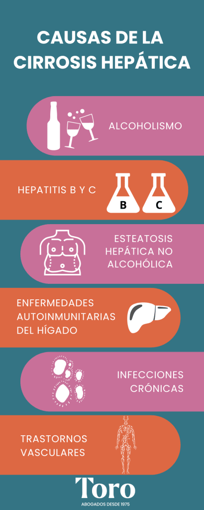 cuanto dura la etapa final de la cirrosis hepatica