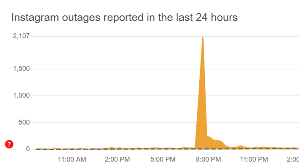 instagram down detector