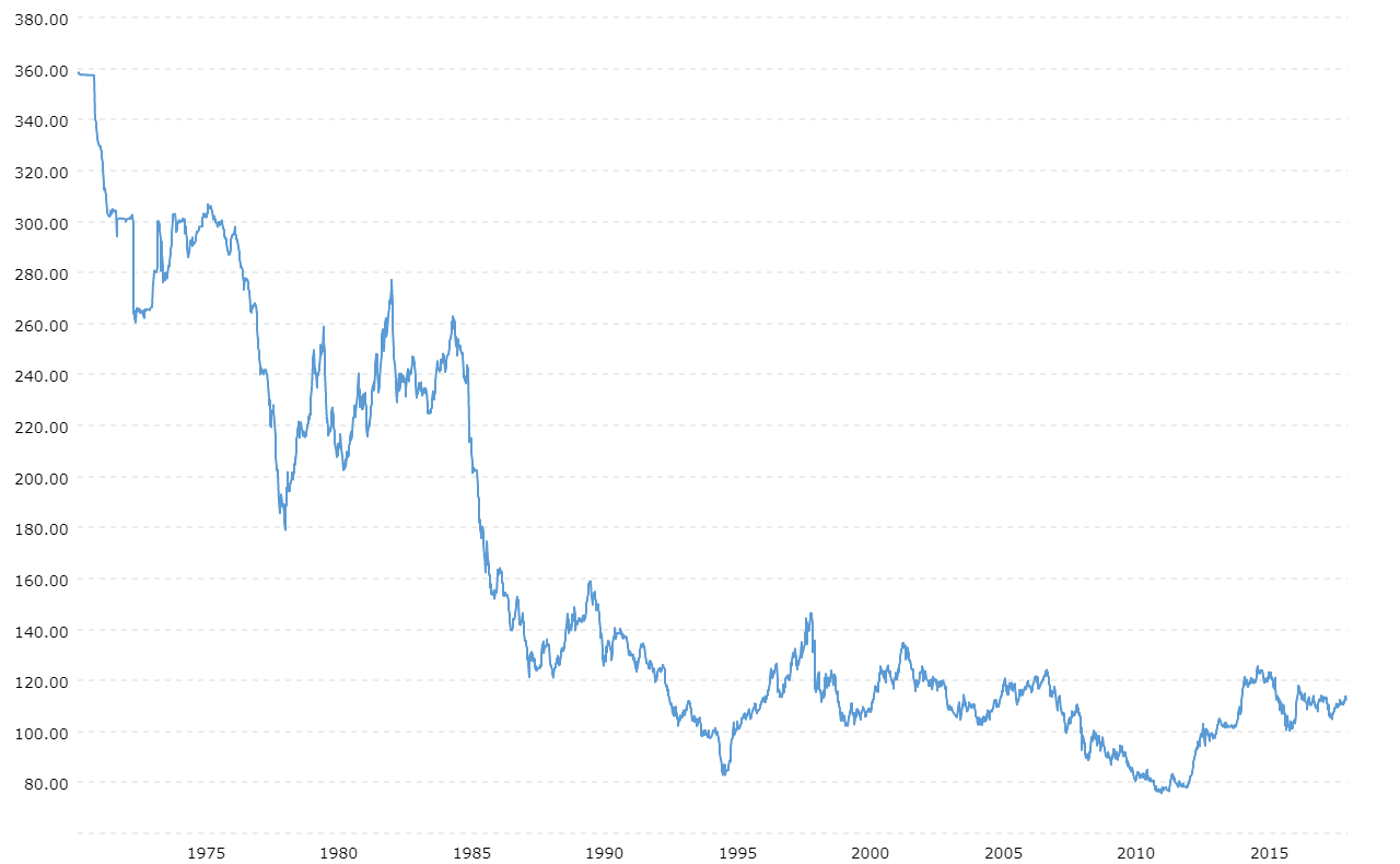 1500 jpy to usd