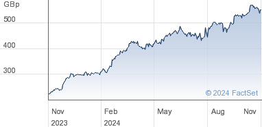 rolls royce share price lse