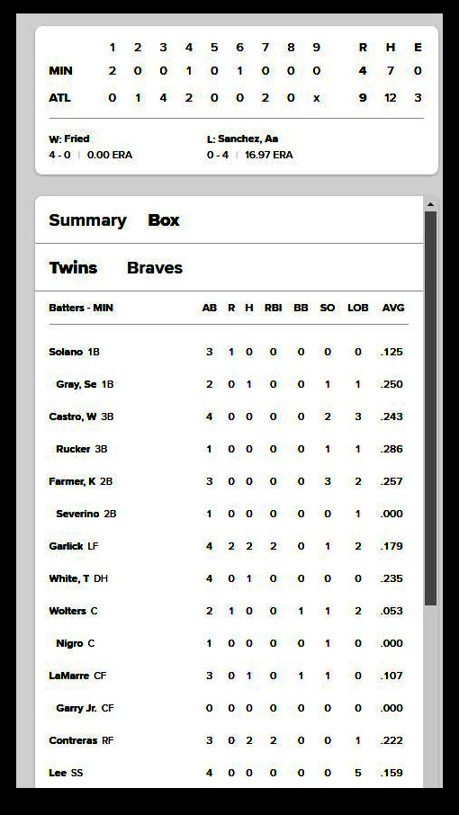 summer league box scores