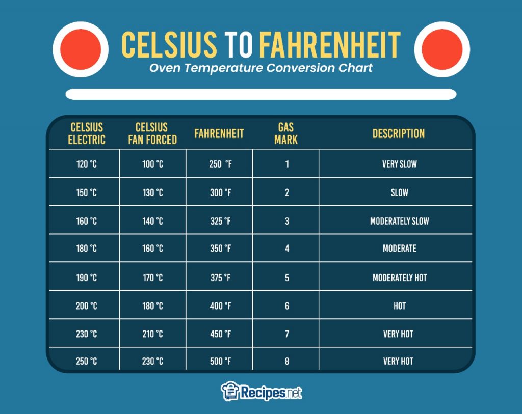 2-8 degrees celsius to fahrenheit