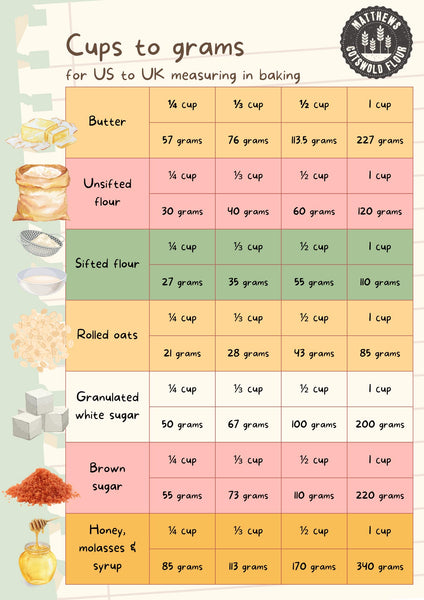 2 cups granulated sugar in grams