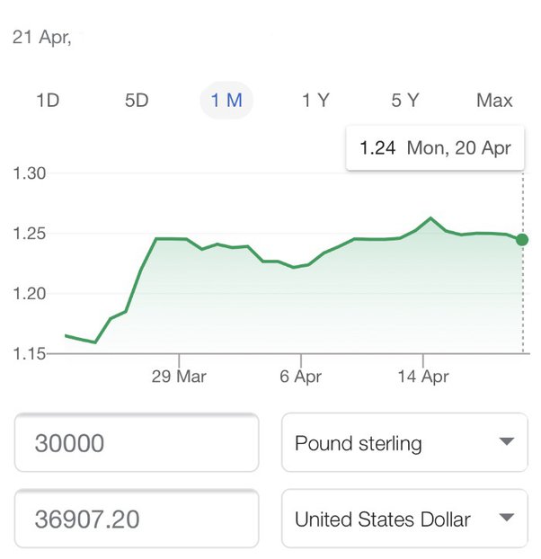 200 000 gbp in usd