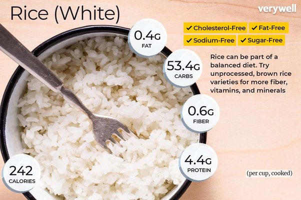 200 grams of rice calories