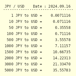 2000 yen to usd