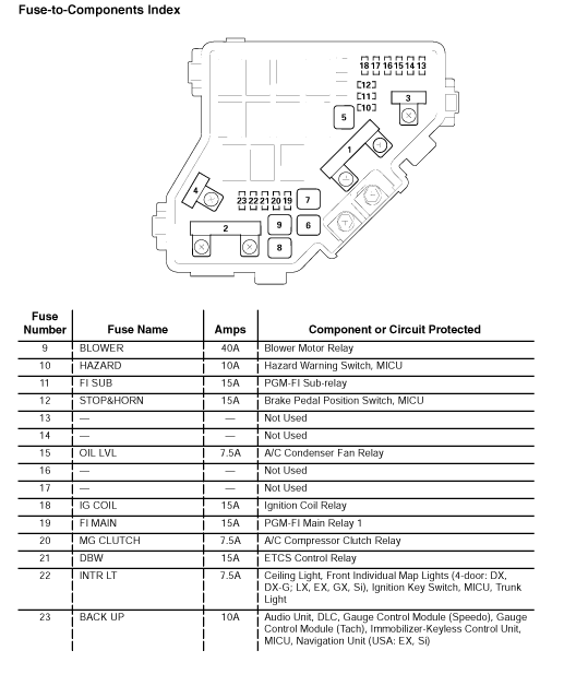 2006 honda civic alarm fuse location