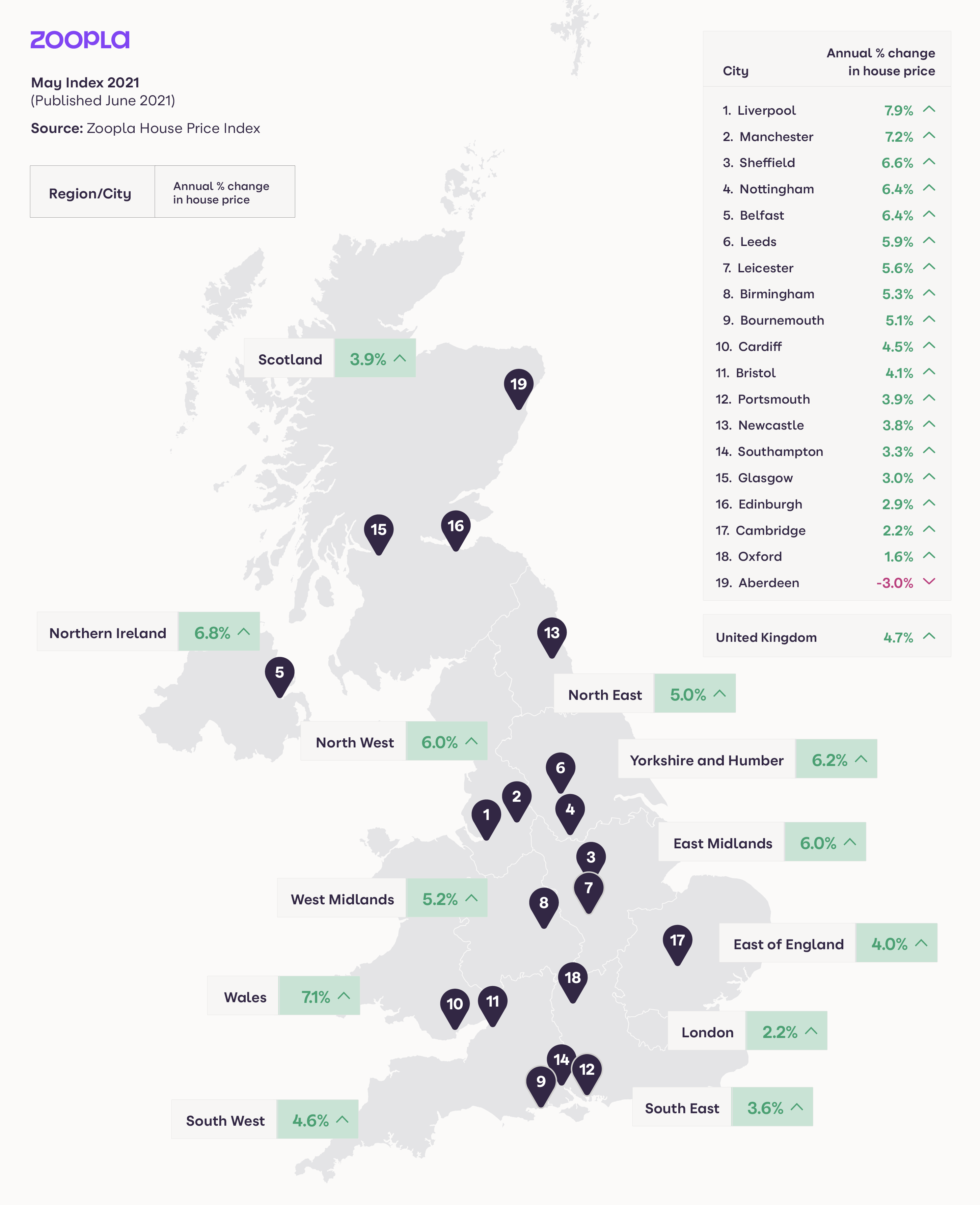 zoopla house prices