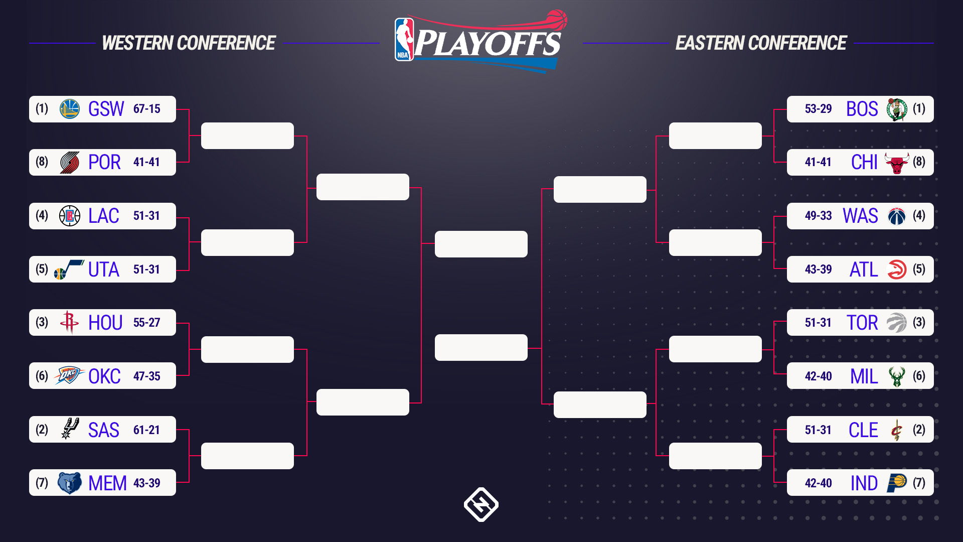 2017 nba playoff bracket