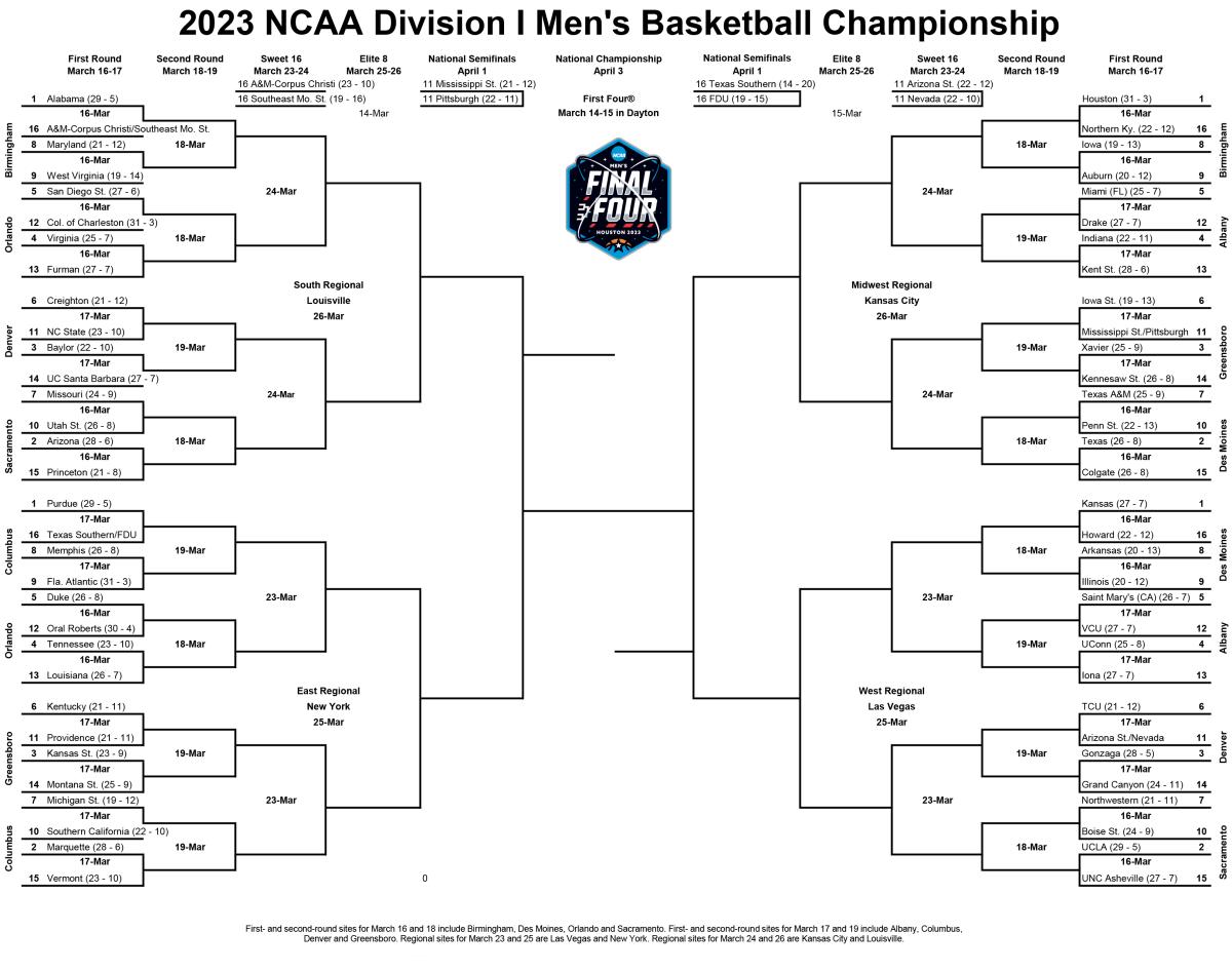 2023 ncaa basketball tournament bracket