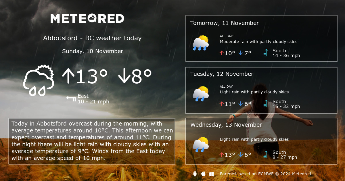 weather chilliwack bc 14 day forecast