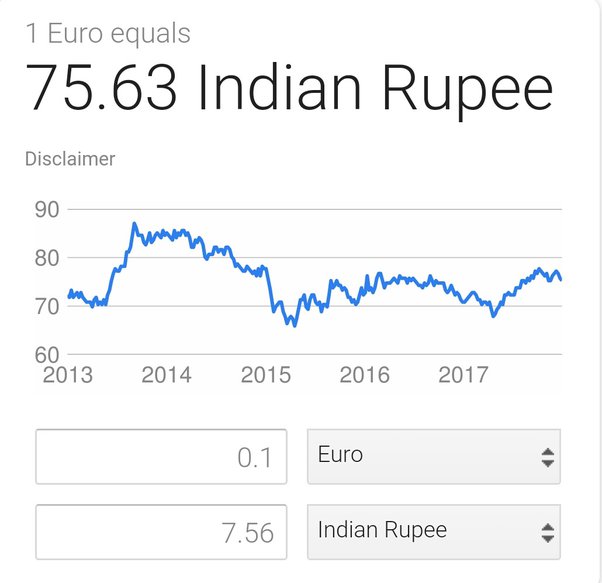 1 euro in indian rupees