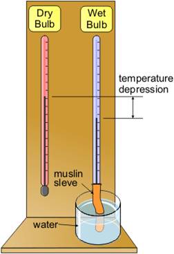 wet and dry bulb thermometer diagram