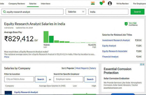 research analyst salary