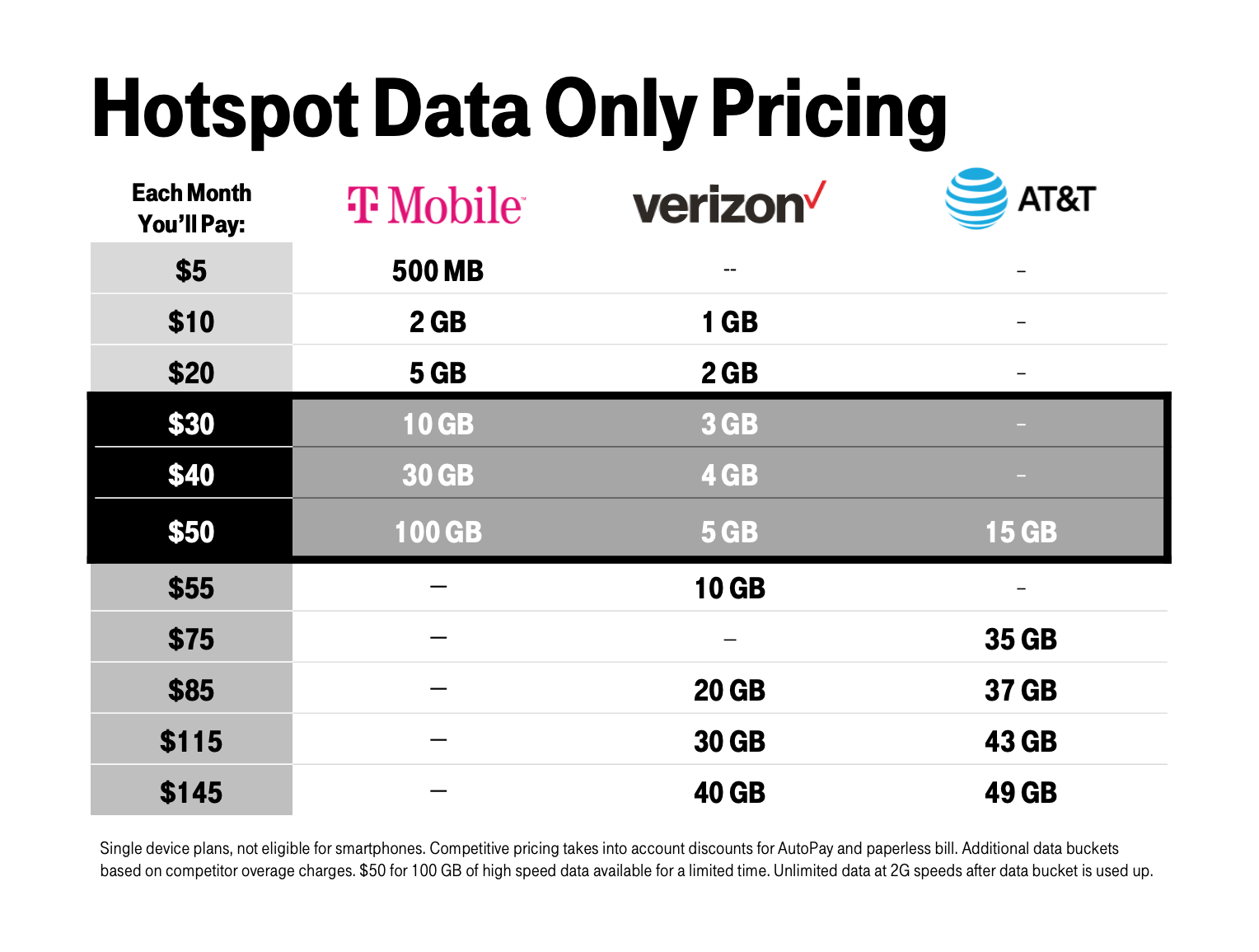 magenta max plan