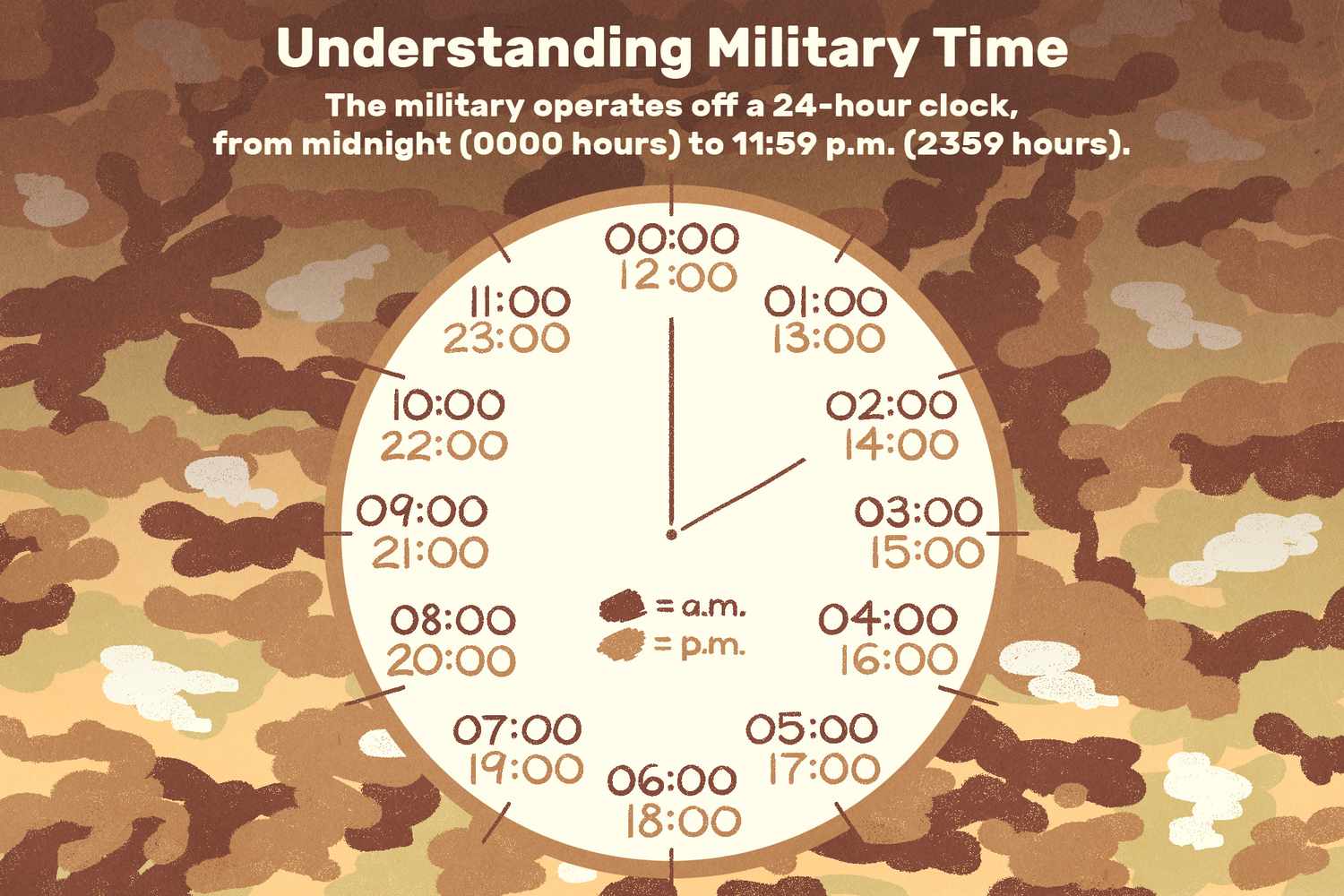 21 military time