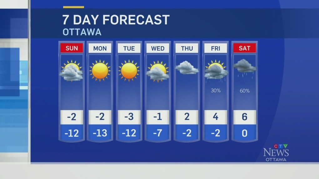 ottawa weather network