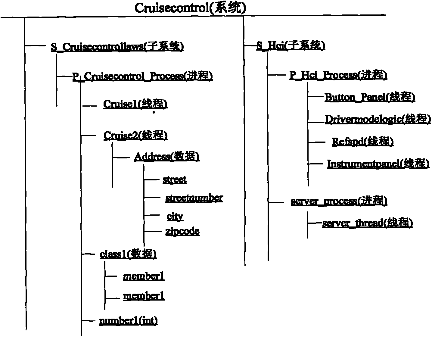 aadl program manual