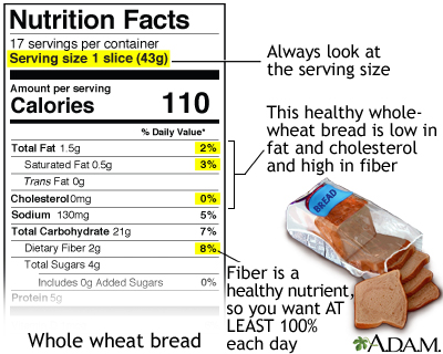 2 wheat bread calories