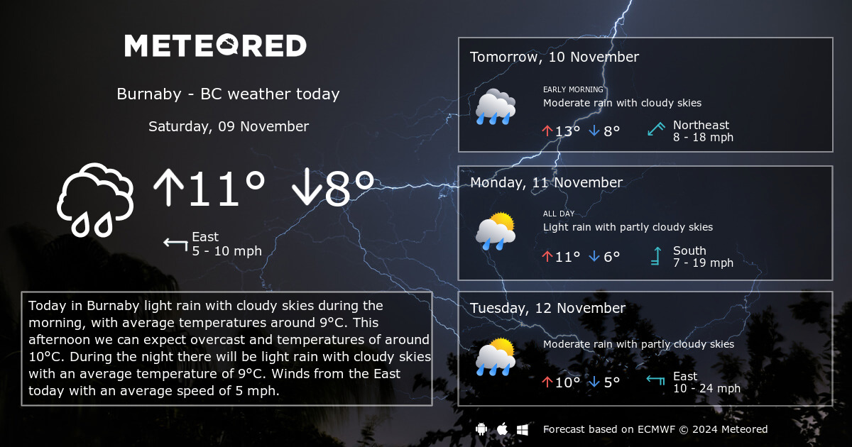 weather burnaby bc 14 day