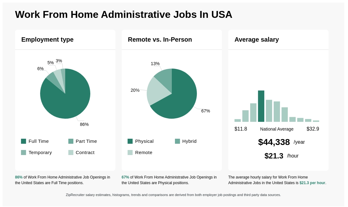 admin jobs work from home part time