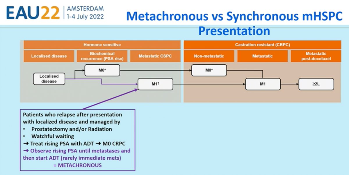 metachronous