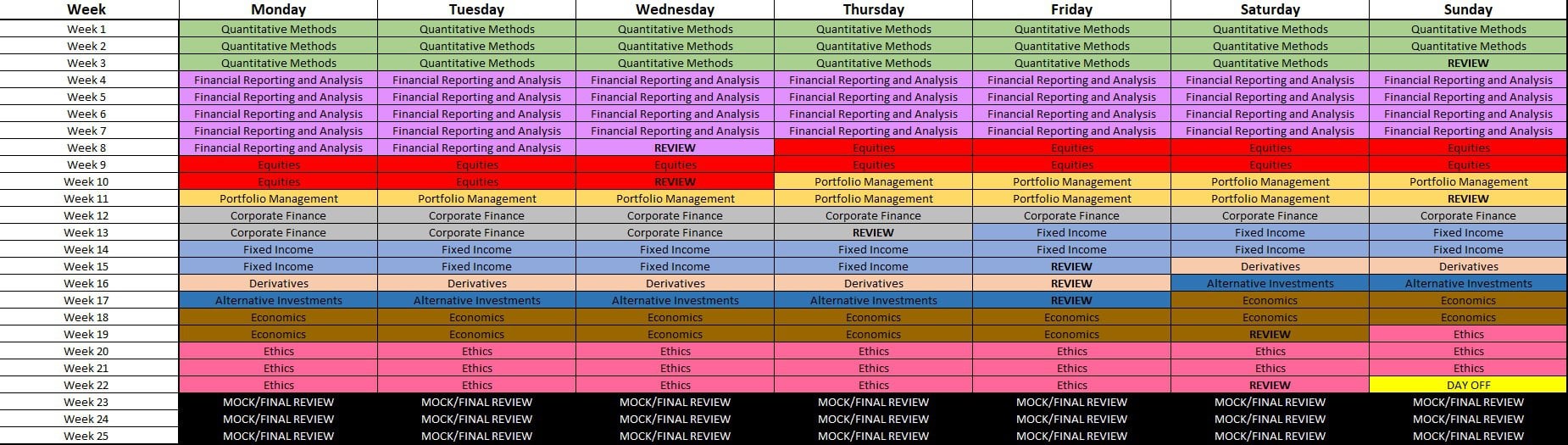 cfa level 1 study schedule