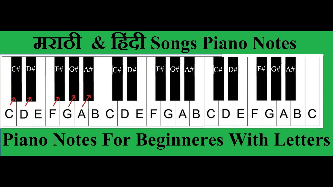 piano letters notes