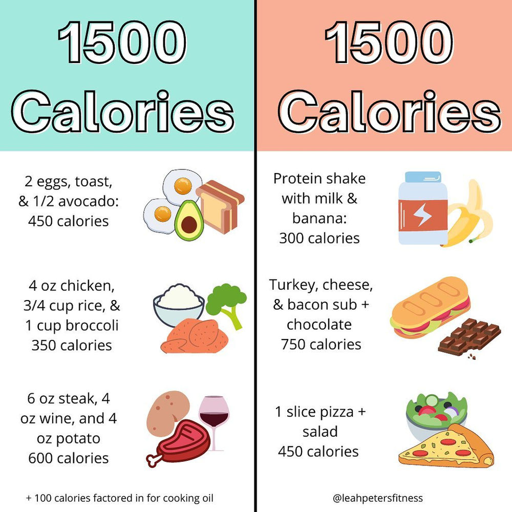 what does 1500 calories look like