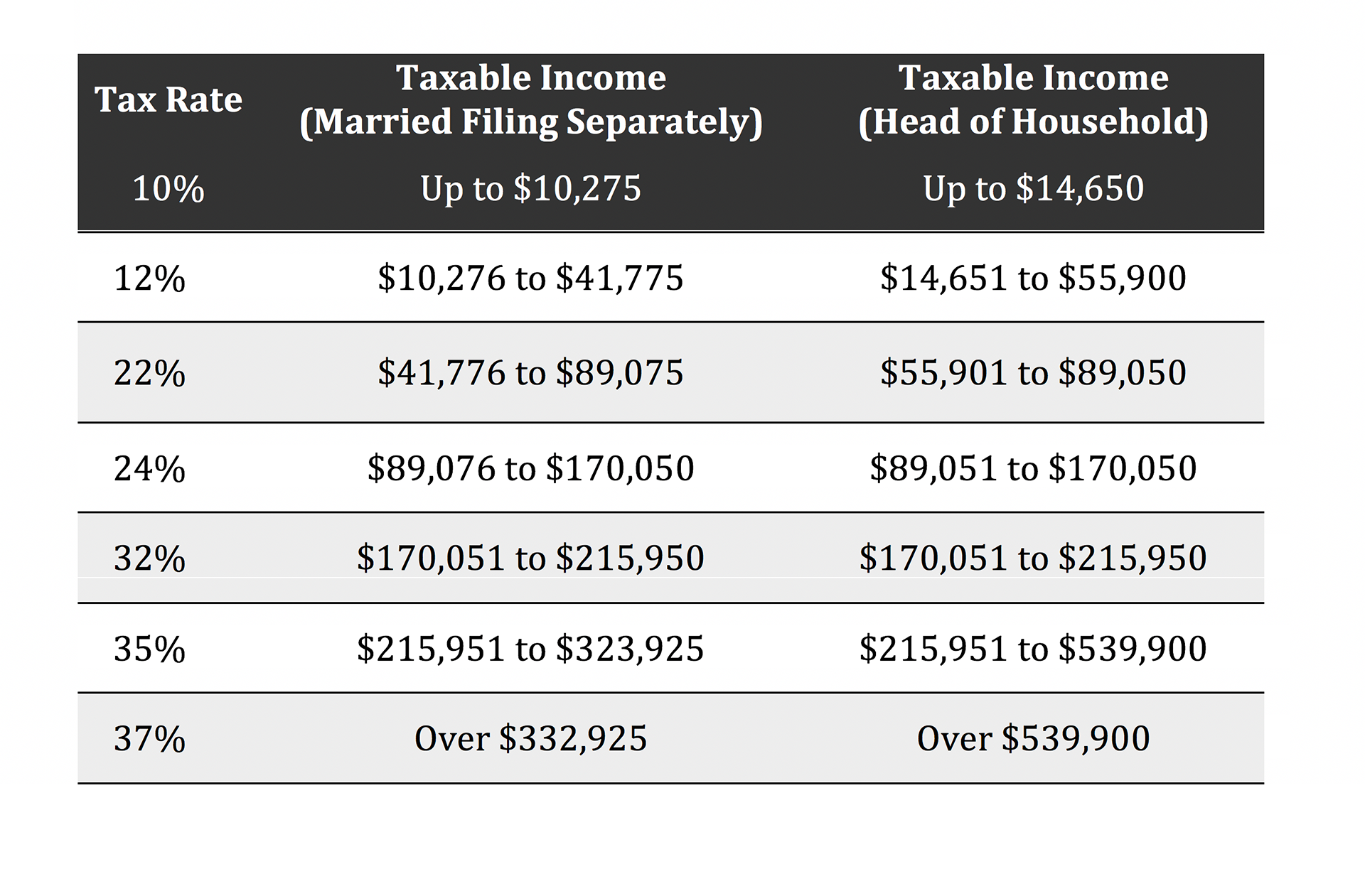 roseville tax rate