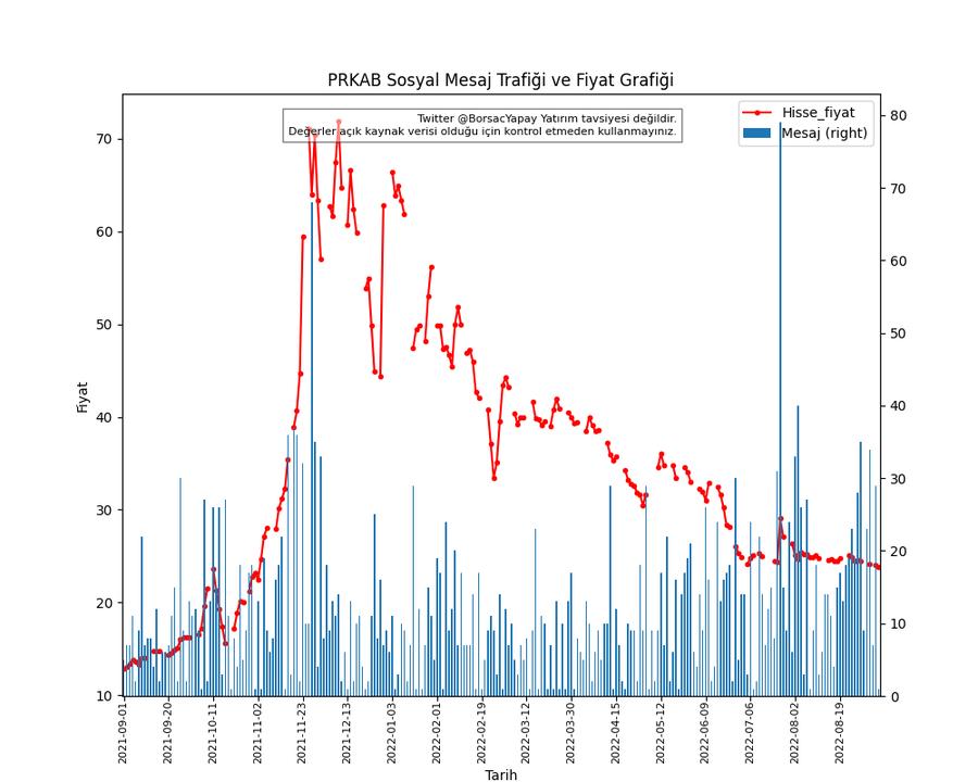 prkab tradingview