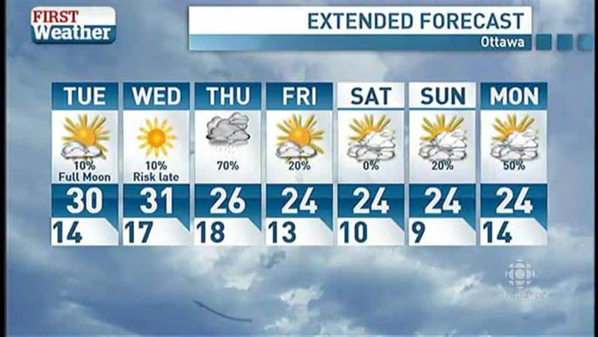 ottawa 14 day forecast