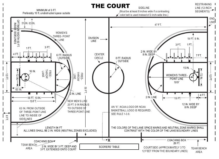 how far is the nba three point line