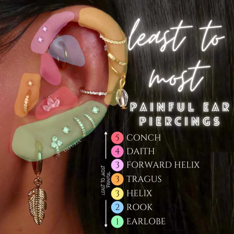 ear piercings chart