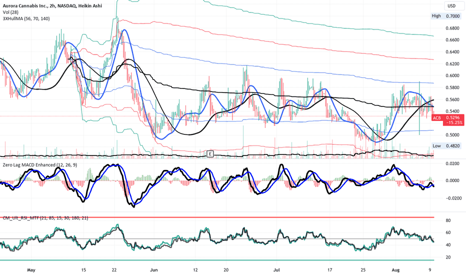 tse acb stock price