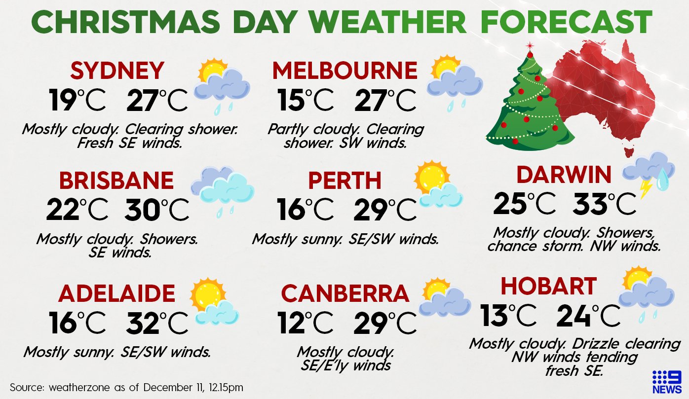 30 day forecast sydney