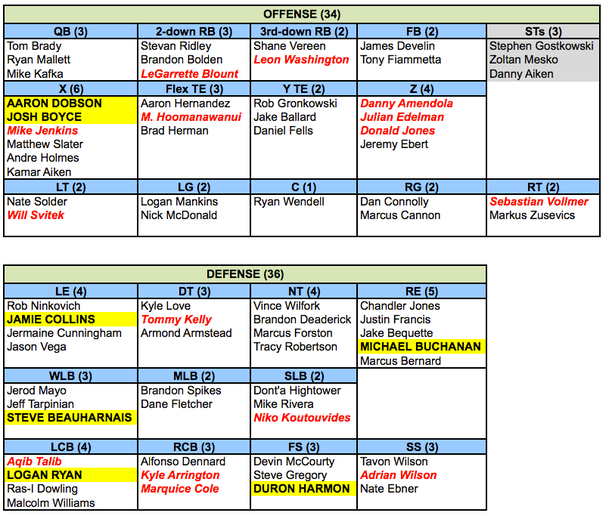 patriots depth chart