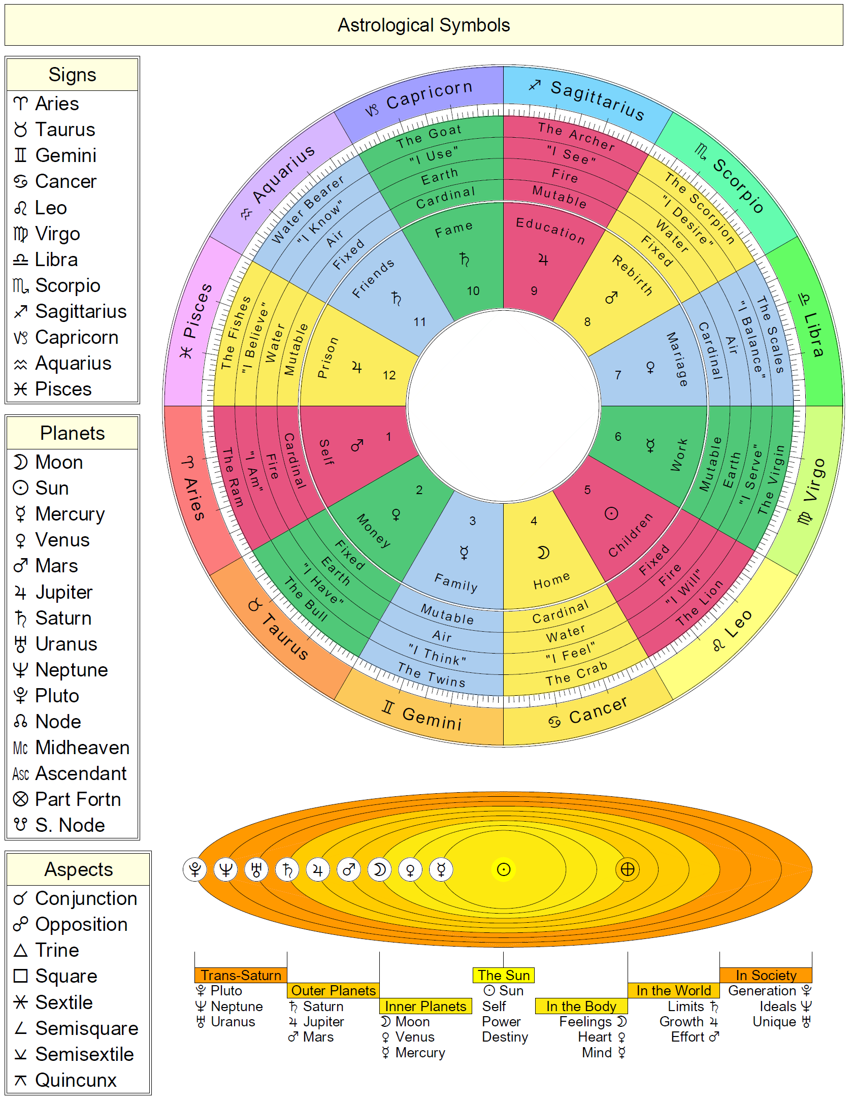 cafe astrology compatibility