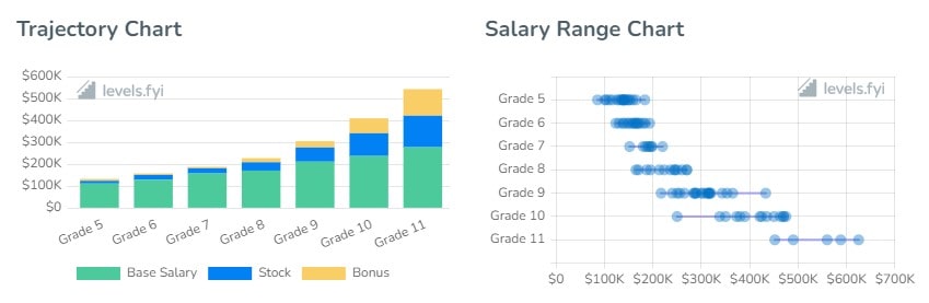 soc design engineer intel salary