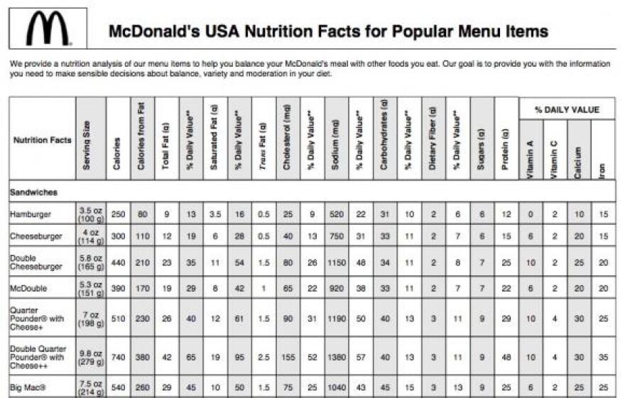 mcdonalds nutrition calculator