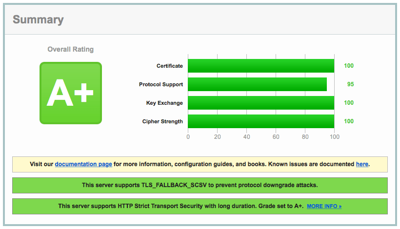 ssl labs test