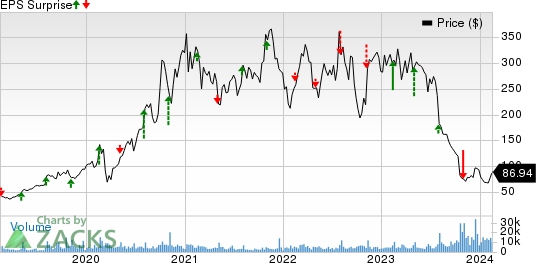 solaredge earnings report