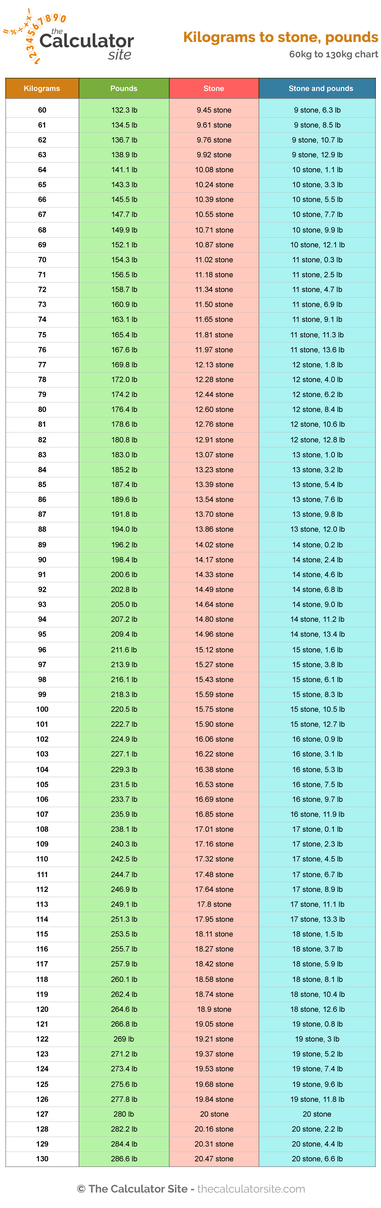 13 stone in lbs