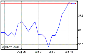 ishares core s&p tsx capped composite index etf