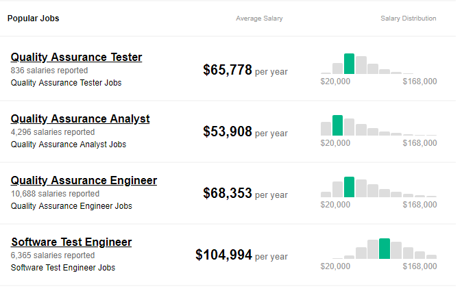 quality assurance manager salary