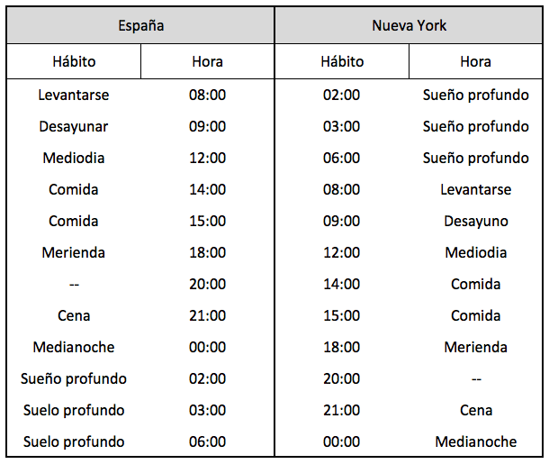 diferencia de horario entre mexico y nueva york