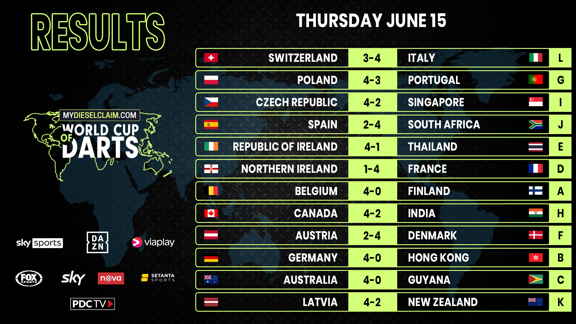 pdc latest results