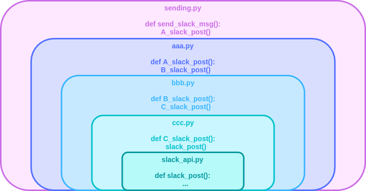 python mock patch